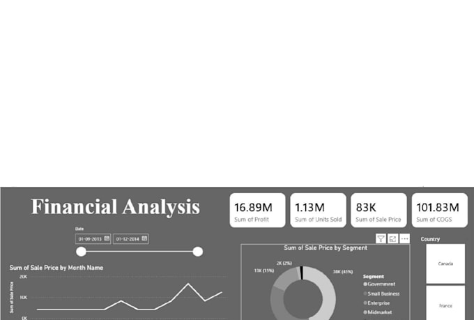create professional mis reports using excel and power bi